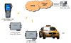 Sell RFID Intelligent Vehicle Management System