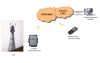 Sell Unattended Base Station GPRS/SMS Alarm System