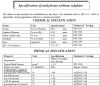 Anhydrous Sodium Sulphate For Industrial App.