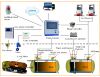 Filling station tank gauge system atg float level switches magnetostrictive liquidometer fuel level sensor