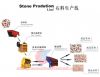 Sell Stone Production Line