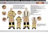 Sell fire protective Uniforms