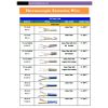 Sell Thermocouple Extension Wire