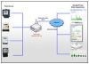 Power Meter Gateway