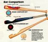 Sell Baseball Bat