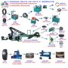 Perfect Used Tire Recycling Machinery