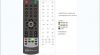 Sell Set-top-box  remote control