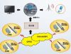 Sell Wireless Fluid level, pressure, temperature monitoring system