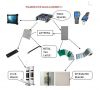 uhf rfid supply chain solution