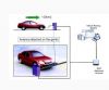 RFID Solution for Parking auto access control