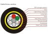 ADSS(All Dielectric Self-Supporting Cable)