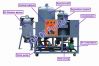 Sell black engine oil filter machine TPR