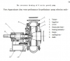 Sell 8/6 AH Slurry Pump