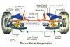Suspension & Steering System Parts