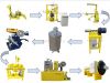 Sell Complete Tyre Retread Plant