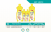 Sell Offer on Predo Baby Shampoo