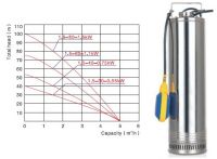 6-stage multistage pump