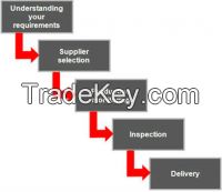China Inspection Services /Rubber Products/ High Quality Control