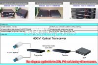 Up to 16 channel AHD CVI TVI to Fiber converter and extender over one fiber