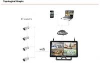 4CH Security WiFi NVR Kit 720P Network IR High Definition Wireless Surveillance IP Camera System