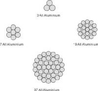 Sell AAC: All Aluminum Conductors