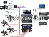 SDI/Intercom/Remote/Ethernet/Tally/genlock fiber converter over EFP