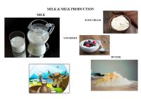 Milk 0.5 - 3.6 % fat content