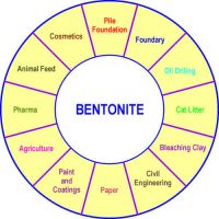 Bentonite