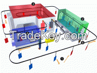 Automatic Conveyorised Powder Coating Plant