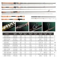 crony cross series spinning rods