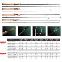 crony master collection lake fishing spinning rods