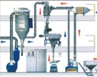 Sell Acm series complete grinding system
