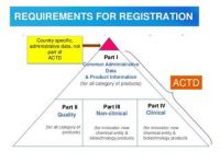 Pharmaceutical Registration Dossier