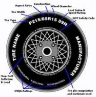 Used and Re - Capping, Re - Treading Tires USA, CANADA, and India
