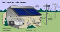 Grid-connected PV System