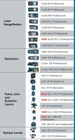 Electronic Measuring Devices