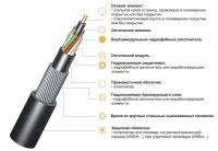 Fibre optic cable for buried installation