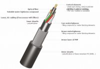 Multi Tube fibre optic cable for suspension and laying in the ground