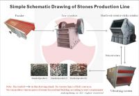 Sell Stone production line