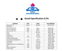 Gas Oil, 5000 PPM, 0.5% Sulphur