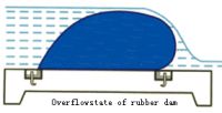 Sell rubber dam