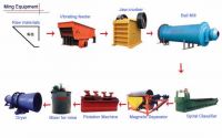 Sell mining machinery