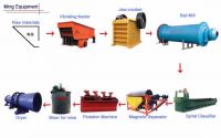 Sell complete sets of iron ore selection machine