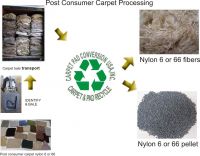 Bale Nylon 6 post consumer carpet