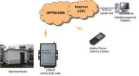 Sell Unattended Base Station SMS Alarm System