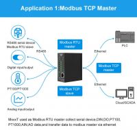Ethernet RTD PT100 Input Module