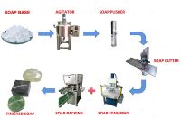 Sell manual handmade soap forming press machine production equipment