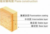 Sell inorganic pre-coated wall plaque