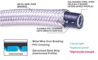 Sell Liquid-tight Electric Flexible Conduit,Metal wire over-braided