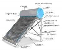 Sell Integrative passive solar water heater